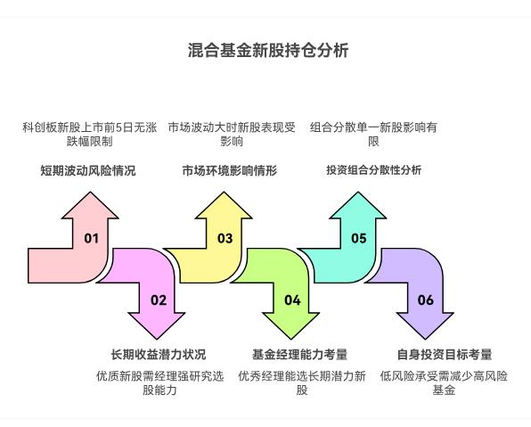 我买的一只混合基金，持仓里有很多新股，听说新股波动大，这会影响基金收益吗？要不要卖掉？