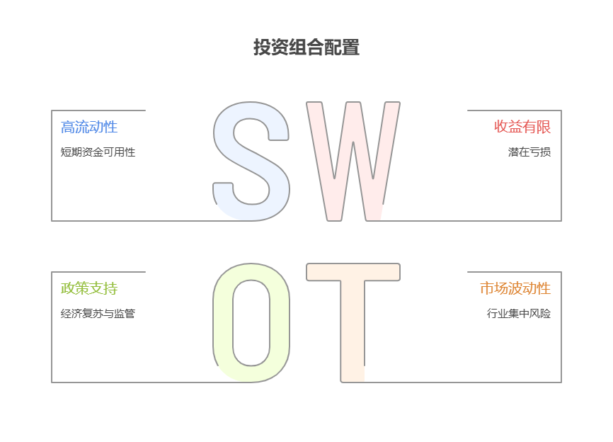 大盘站上3800点，目前50万资产想将10万用于海外短期基金，40万用于港股长期基金，这样分配合理吗?