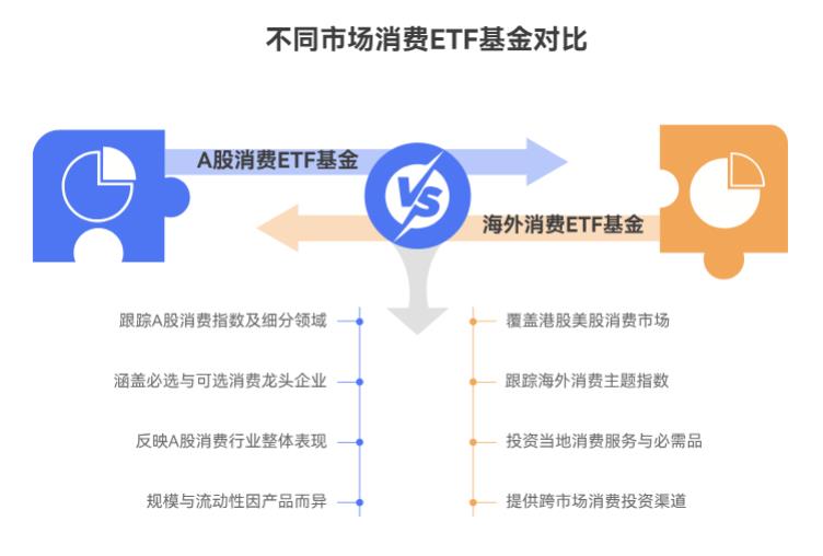 2025年必入的5只消费类ETF基金有哪些?