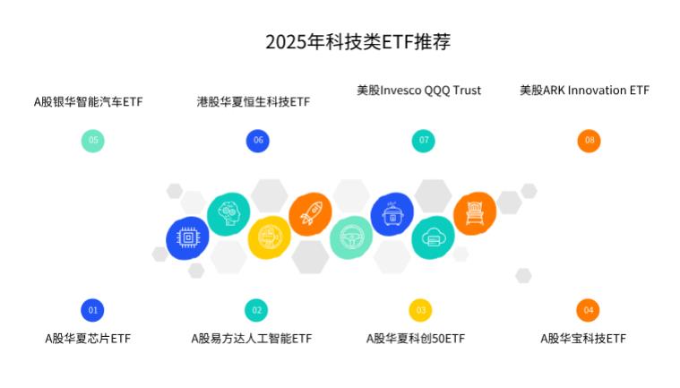 2025年最值得持有的5只科技类ETF基金是啥？