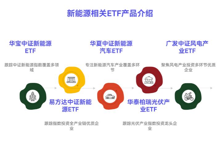 2025年想布局新能源，必买的5只相关ETF基金是哪些？