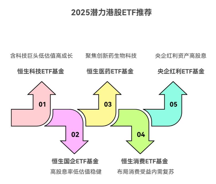 2025年，最具潜力的5只港股ETF基金有哪些？