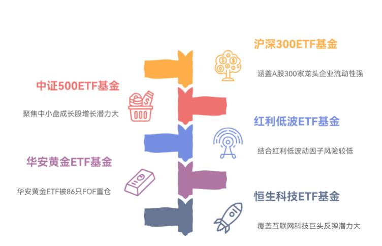 2025年最适合长期定投的5只ETF基金有哪些？