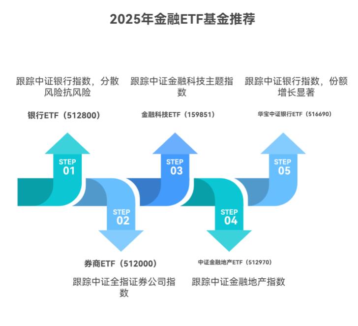 2025年布局金融板块,不可不买的5只ETF基金是哪些?