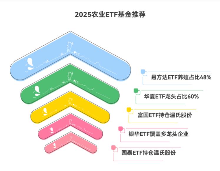 2025年最值得关注的5只农业主题ETF基金有哪些？