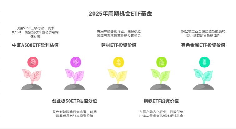 2025年，想把握周期机会，必选的5只ETF基金有哪些？