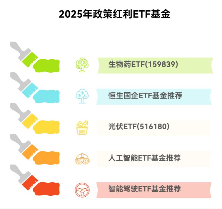 2025年最适合把握政策红利的5只ETF基金有哪些？