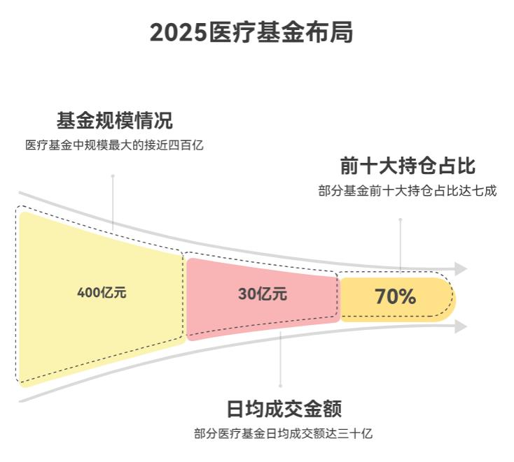 2025年医疗行业前景如何，最值得布局的医疗基金有哪些？