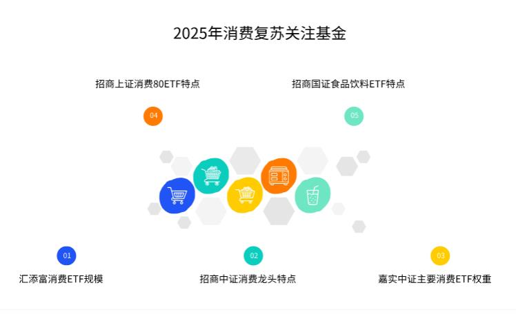 2025年消费行业复苏，最值得布局的消费类基金是哪些？