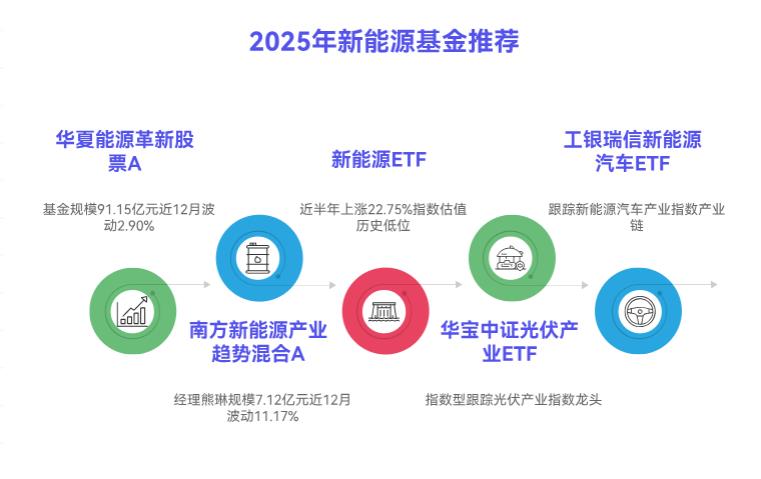 2025年看好新能源产业，最值得买入的新能源基金有哪些？