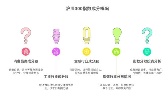 沪深300指数里都是些啥公司啊？买沪深300ETF算不算分散投资了呀？