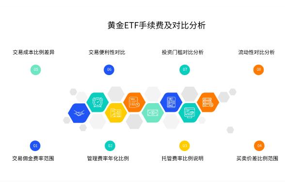 黄金ETF手续费咋算的呀?和买金条比,投黄金ETF划算不?