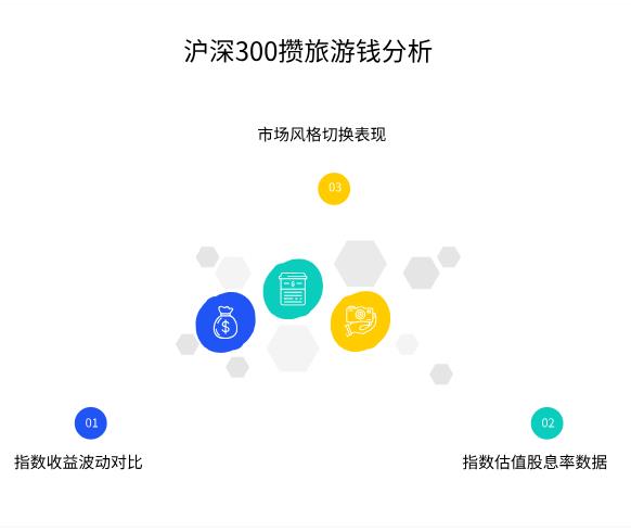 新手学理财,想靠沪深300和中证500攒3年后的旅游钱,哪个能更稳地攒够啊?