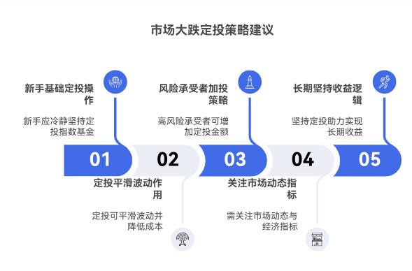 新手学理财,定投沪深300和中证500,要是碰到市场大跌,该暂停定投还是多投啊?