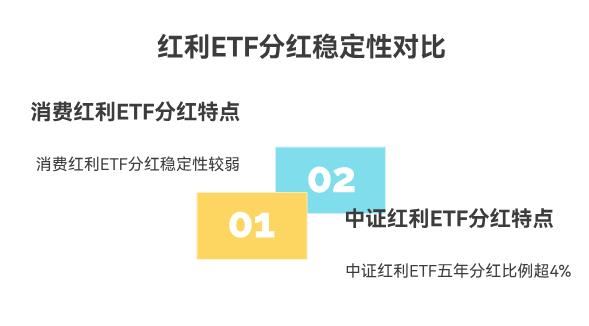 想把存款挪去买基金做低风险理财,现在利率低,消费红利ETF和中证红利ETF,哪个分红更稳定?