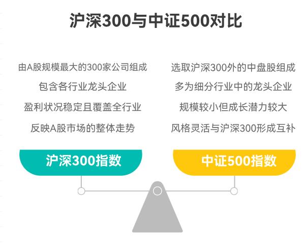我是理财新手，听说沪深300和中证500跟踪的指数不一样，它们到底覆盖啥股票啊？