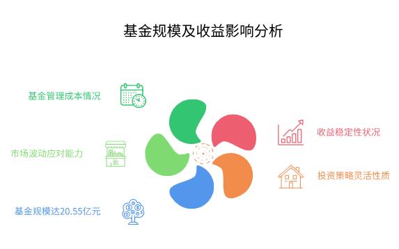 永赢半导体产业智选混合C（015968）的规模上限在哪，对未来收益有何影响？