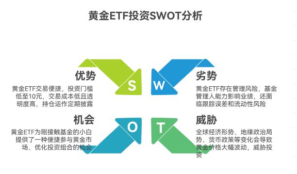 小白学理财,买黄金ETF有啥好处,又有啥风险呀?