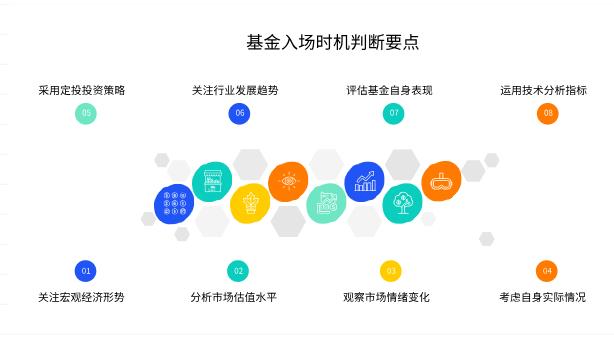 想投基金，小白该咋判断啥时候入场合适啊？
