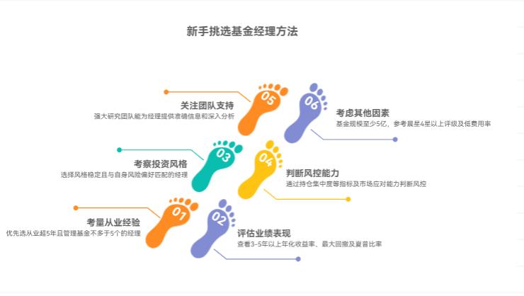 新手投基金，咋挑靠谱的基金经理啊？