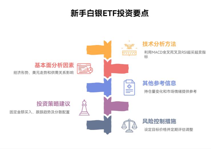 新手投白银ETF，咋看它的行情走势啊？