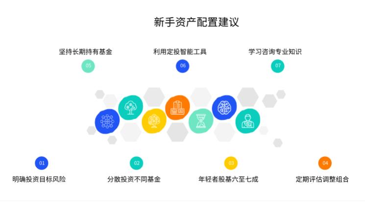 学理财投基金,咋做好资产配置才稳啊?