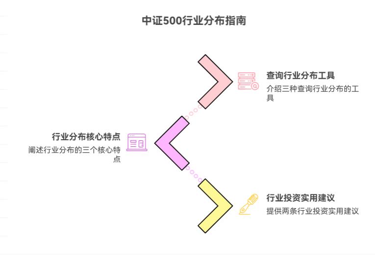 学理财买基金，中证500的行业分布咋看啊？