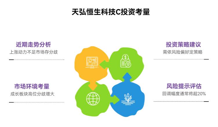 天弘恒生科技指数C（012349）最近涨势挺猛，现在追进去会不会正好赶上回调被套住呀？