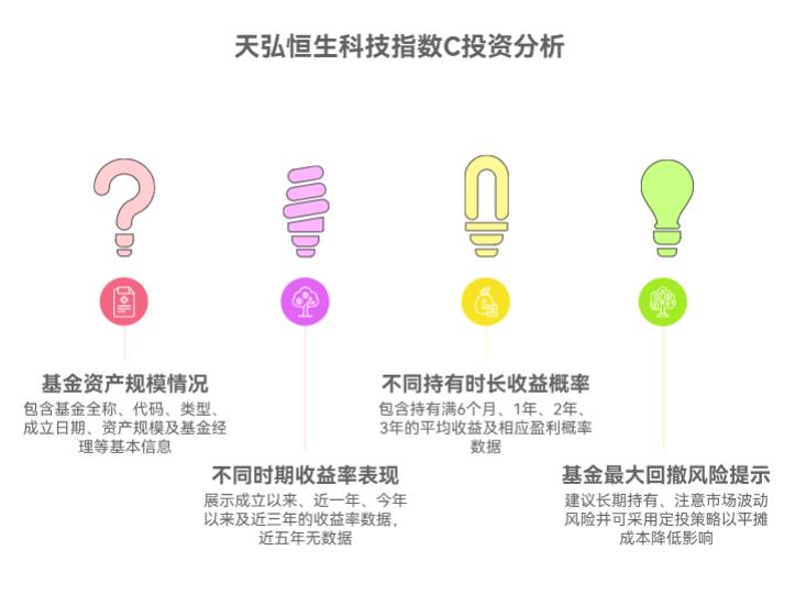 天弘恒生科技指数C（012349）的申购和赎回规则是啥样的，手续费咋收，会不会很影响收益？