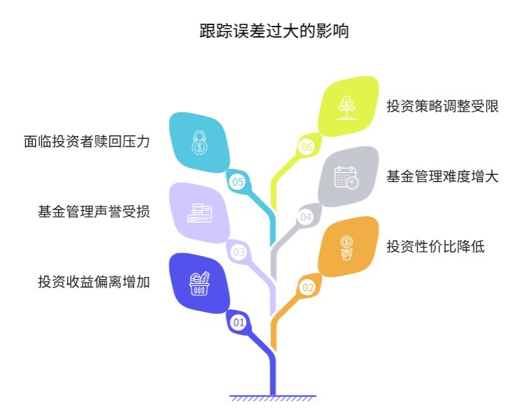 天弘恒生科技指数C（012349）跟踪恒生科技指数，跟踪误差一般控制在啥范围，误差大会怎样？
