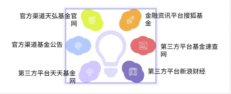 天弘恒生科技指数C（012349）的信息披露及时准确不，我咋才能随时了解它的最新动态？