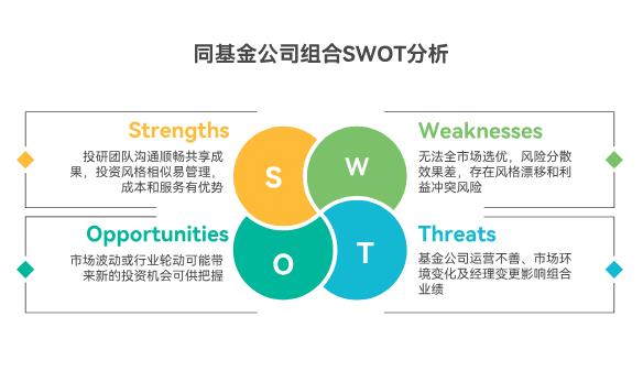 2025下半年构建基金组合，选同一家基金公司产品会有啥弊端或优势？