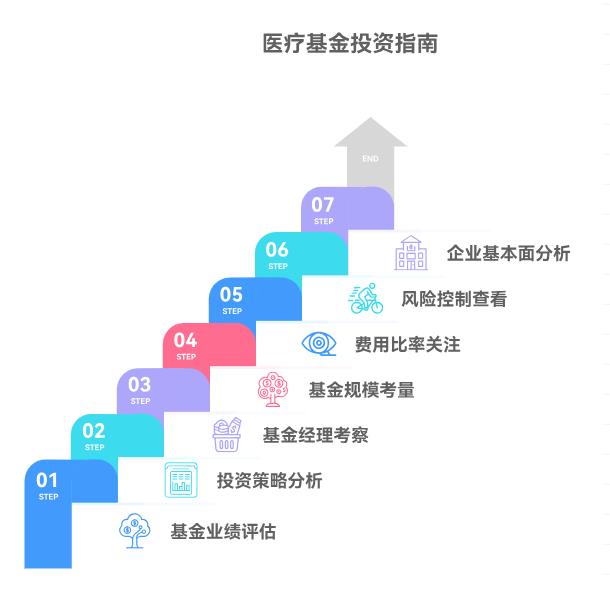 投资小白2025下半年买医疗基金，还值得入手吗？咋挑？
