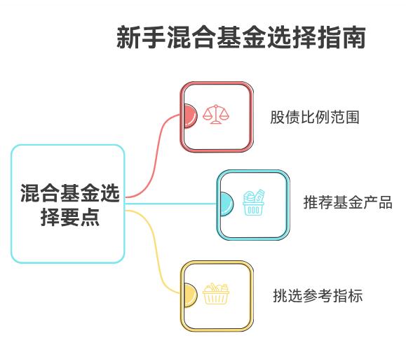 小白2025下半年买混合基金，股债比例咋看？有推荐吗？
