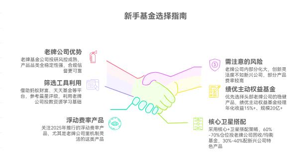 新手2025下半年买基金，选老牌基金公司产品更靠谱吗？