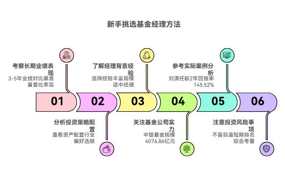 新手2025下半年咋靠基金经理业绩选基金?有案例吗?