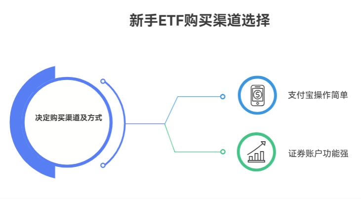 新手买ETF该在哪个平台操作?支付宝、证券账户都能买吗?