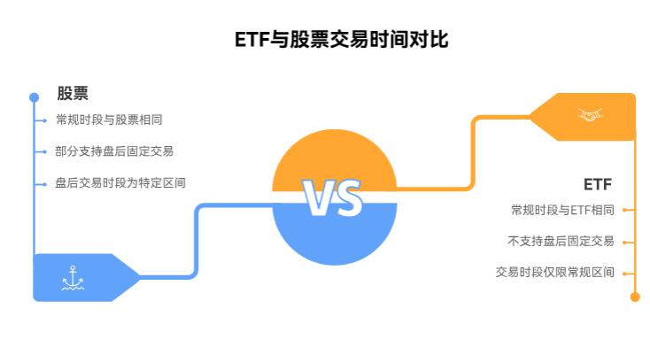 ETF的交易时间和股票一样不？新手怕错过买卖时间咋整？