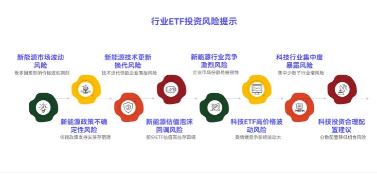 新手买行业ETF(比如新能源、科技),得注意啥风险?