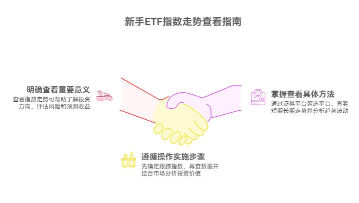 新手买ETF前，用不用先看它跟踪的指数走势？咋看？