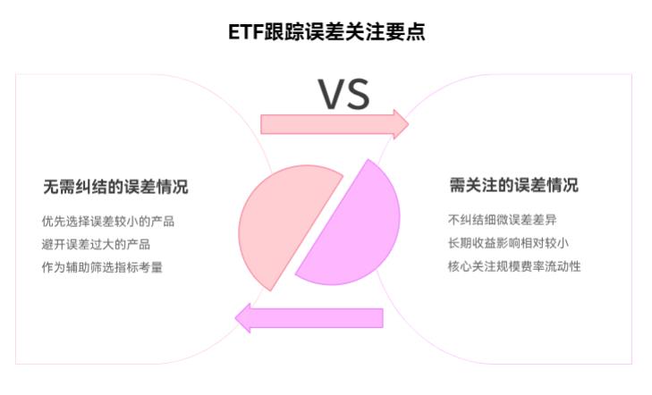 ETF的“跟踪误差”是啥意思？新手选ETF要关注这个吗？