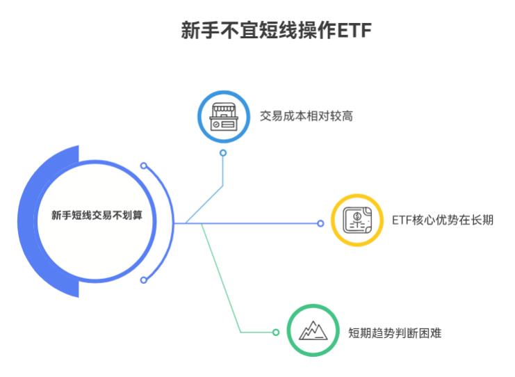 新手买ETF能像股票一样做短线吗？适合新手不？