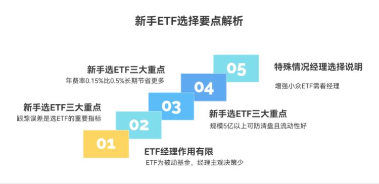 新手买ETF,用不用看基金经理的能力?
