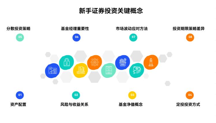 新手学证券投资，得先弄明白哪些关键概念啊？别到时候踩坑都不知道咋回事！