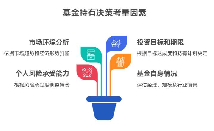 中航机遇领航混合C(018957)赚不少,现在卖了落袋还是接着拿?