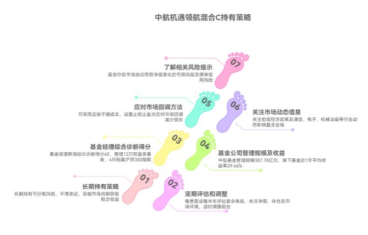 不卖中航机遇领航混合C(018957),后面跌没利润咋办?