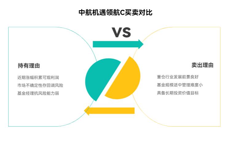 就中航机遇领航混合C（018957）赚钱，优先卖还是留？