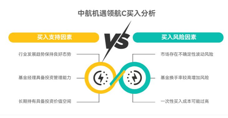 中航机遇领航混合C(018957)最近涨多,现在买会被套吗?