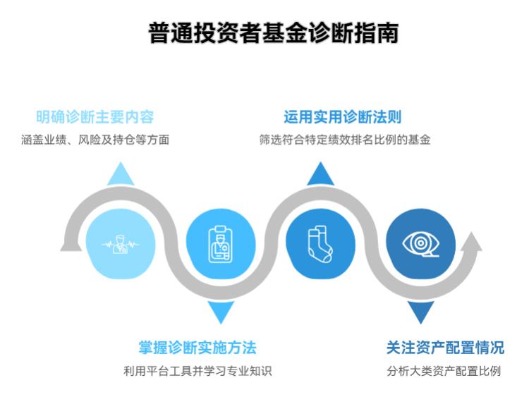总听人说基金诊断，这到底是啥意思啊？普通投资者自己能给基金做诊断不？