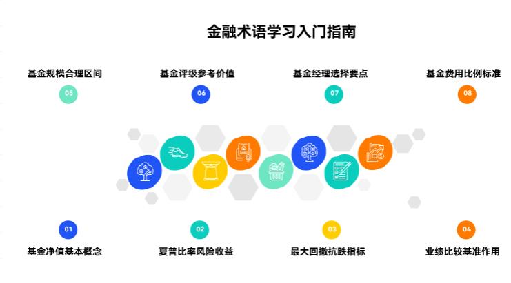 学家基金知识的时候，非得把那些金融术语都弄明白吗？感觉好难啊，听不懂咋办